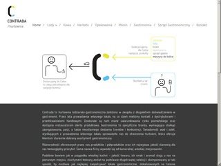 Podgląd contrada.biz