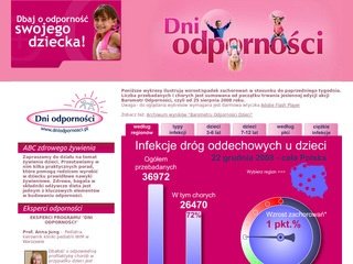 Podgląd dniodpornosci.pl