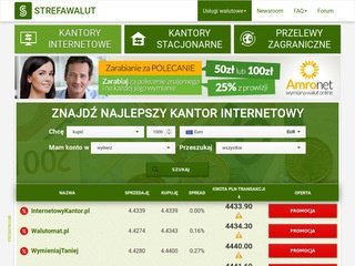 Podgląd strefawalut.pl