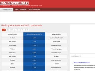 Podgląd rankinglokaty.com