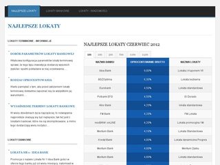 Podgląd meganajlepszelokaty.pl